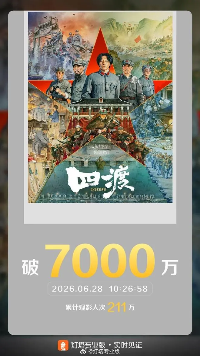 电影《四渡》票房破7000万