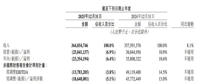 直面外卖大战、AI变局、战略失误 王兴给美团摁下“理性”重启键