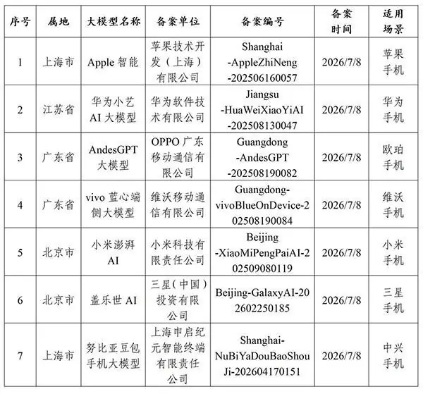 苹果AI,在华拿到“通行证”