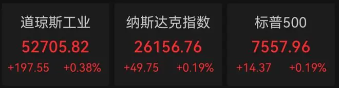 美股存储芯片股加速下跌，闪迪重挫12%，中国资产深夜爆发，阿里巴巴涨超5%