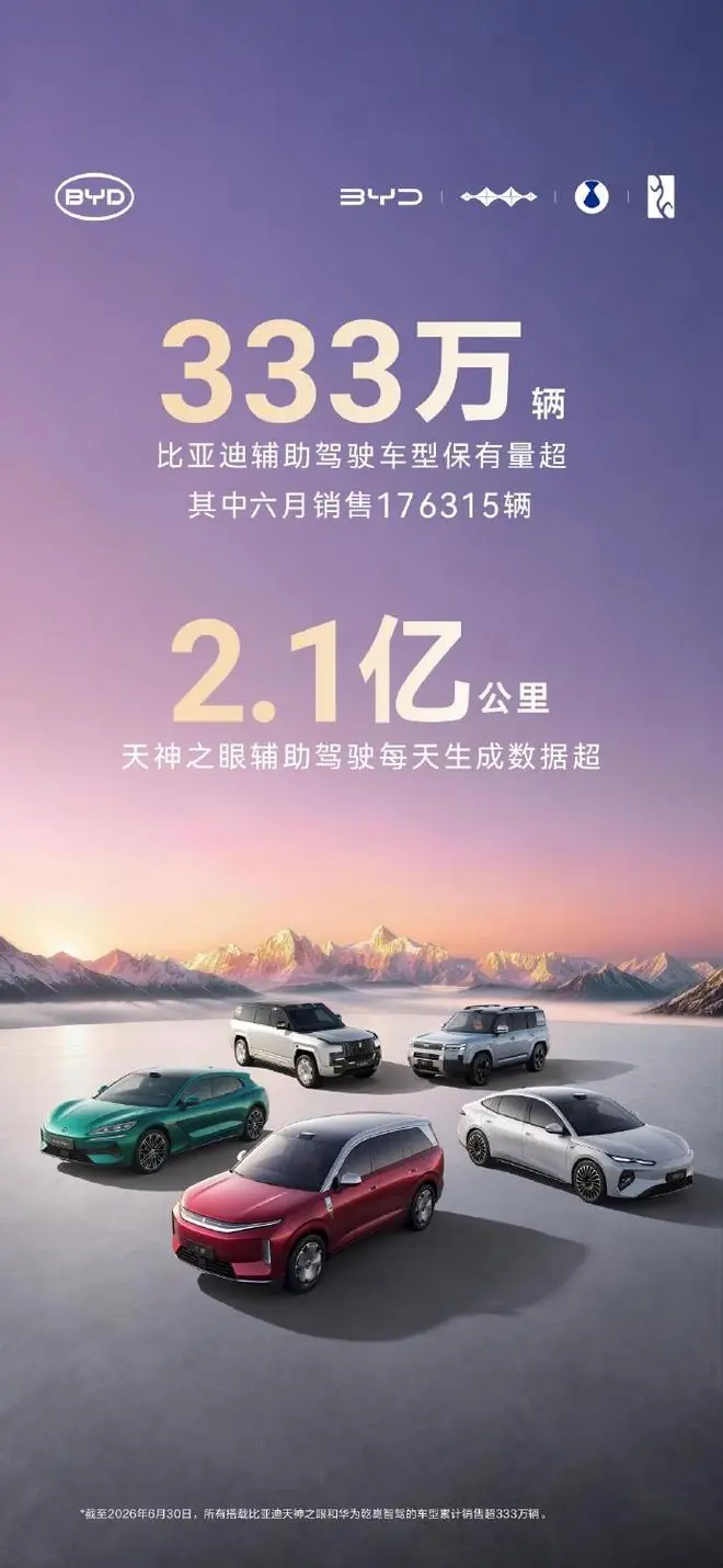 比亚迪智驾保有量突破333万辆，天神之眼日均采集路况2.1亿公里