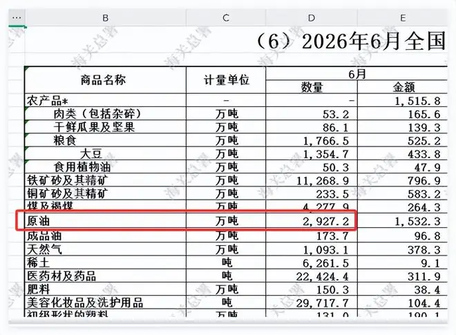 减少41%！外媒：中国一个举动，正默默挽救全球经济